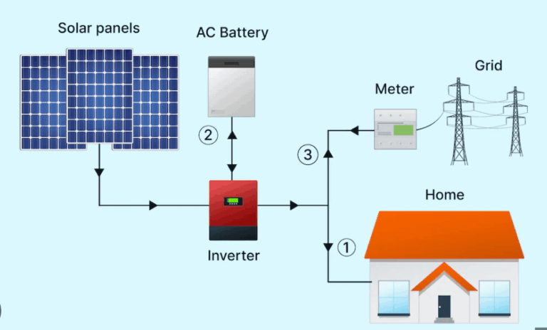 Hybrid Solar Power Systems