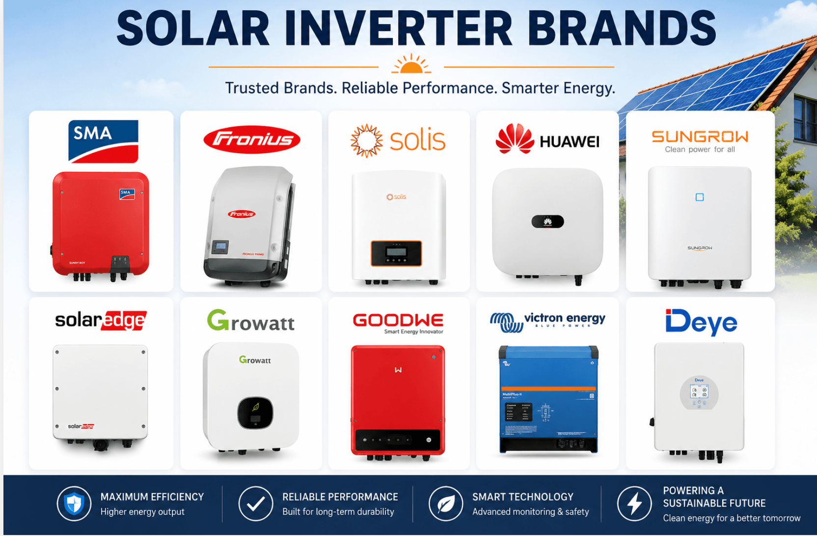 Solar Inverter Brands: 12 Best Manufacturers Compared (2026 Guide)